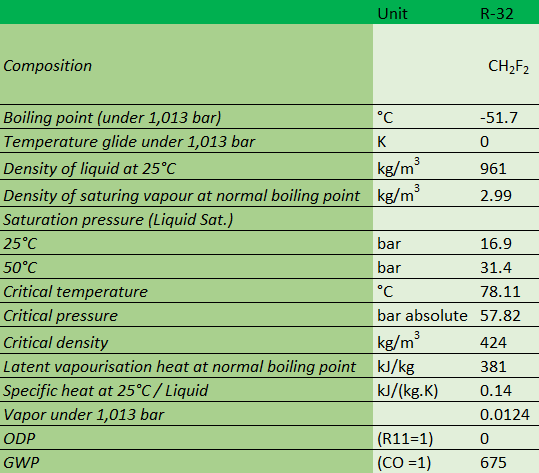 HYCOOL Refrigerant Gas R32 - 3kg R32 Refrigerant Selangor, Malaysia, Kuala  Lumpur (KL), Singapore, Puchong, Petaling Jaya (