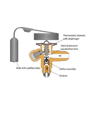 Picture for category Expansion Valves