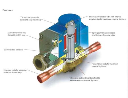 Picture for category Solenoid Valves