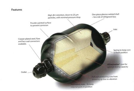 Picture for category Filter Driers