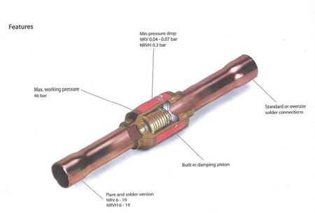 Picture for category Check Valves