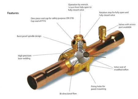 Picture for category Ball Valves