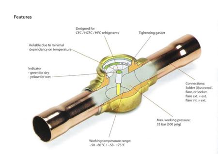 Picture for category Sight Glasses